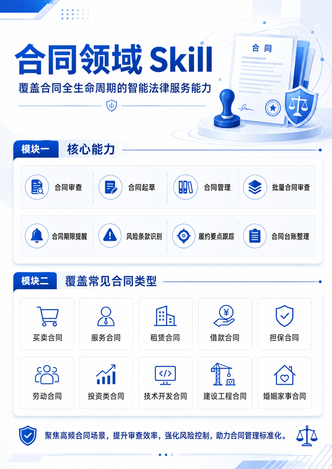 合同领域 Skill 工作流：合同全生命周期管理